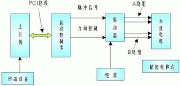 技術(shù)開發(fā)百科 從概念到實踐的全面解析